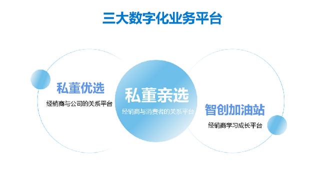 广东太阳神电子商务有限公司，微商太阳系统？