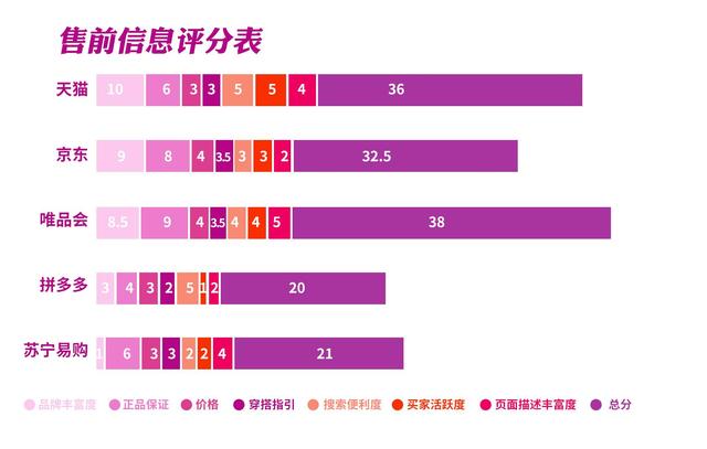 全球电商平台排行榜前十名，中国电商平台排行榜前十名？
