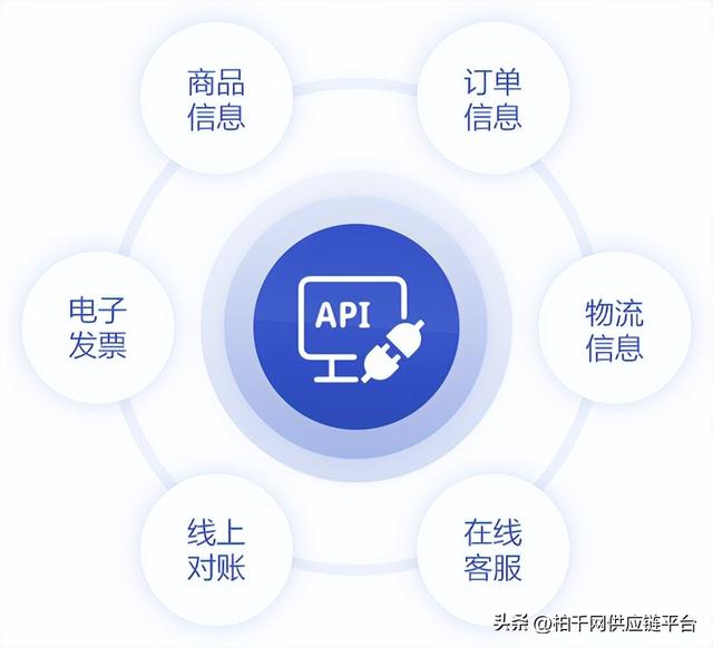 电商平台api接口服务商电商API